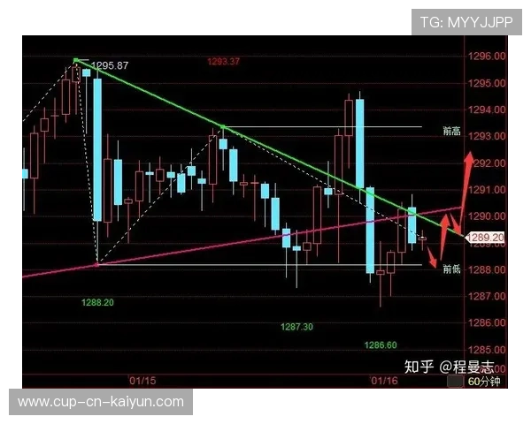 关键时刻发挥：球队如何把握“黄金时间”？