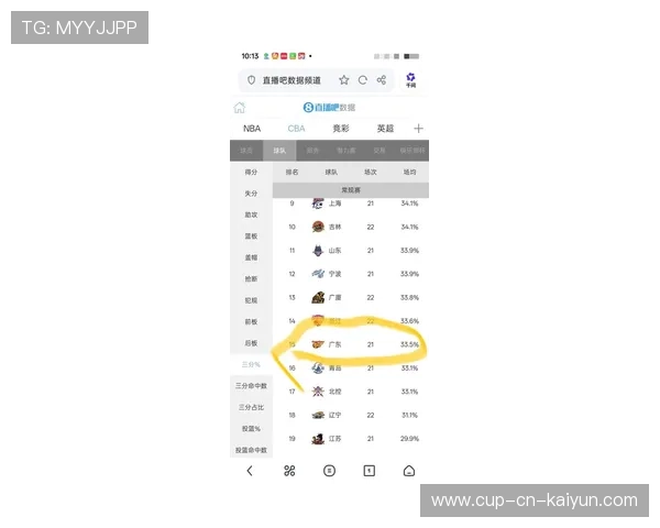 CBA整体三分命中率为何未提升,cba三分球命中率最新排名 CBA整体三分命中率为何未提升,cba三分球命中率最新排名