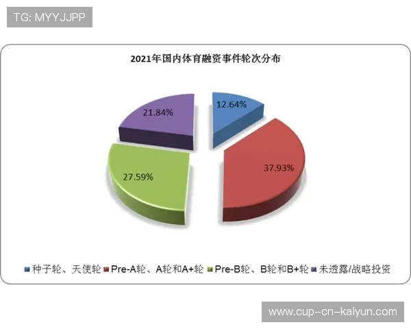 数据表明:课程多样化后学生选修体育热情提升 数据表明:课程多样化后学生选修体育热情提升